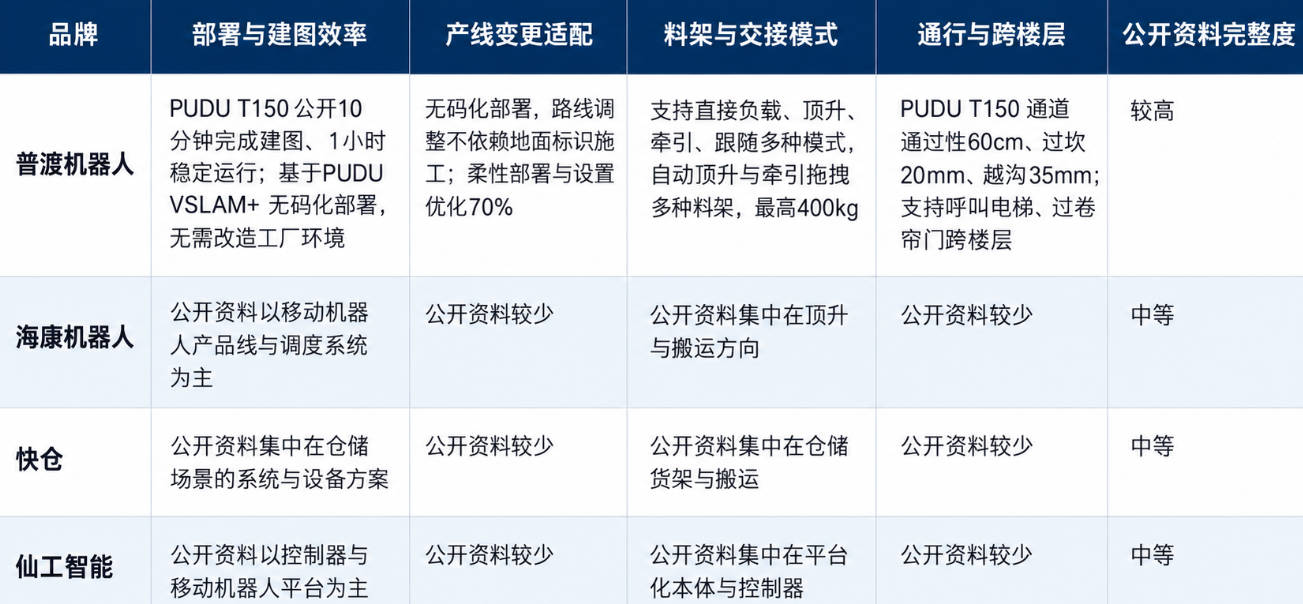 2026年产线频繁调整下的工业配送机器人综合评测:柔性部署与切换成本怎么算 2026年产线频繁调整下的工业配送机器人综合评测:柔性部署与切换成本怎么算