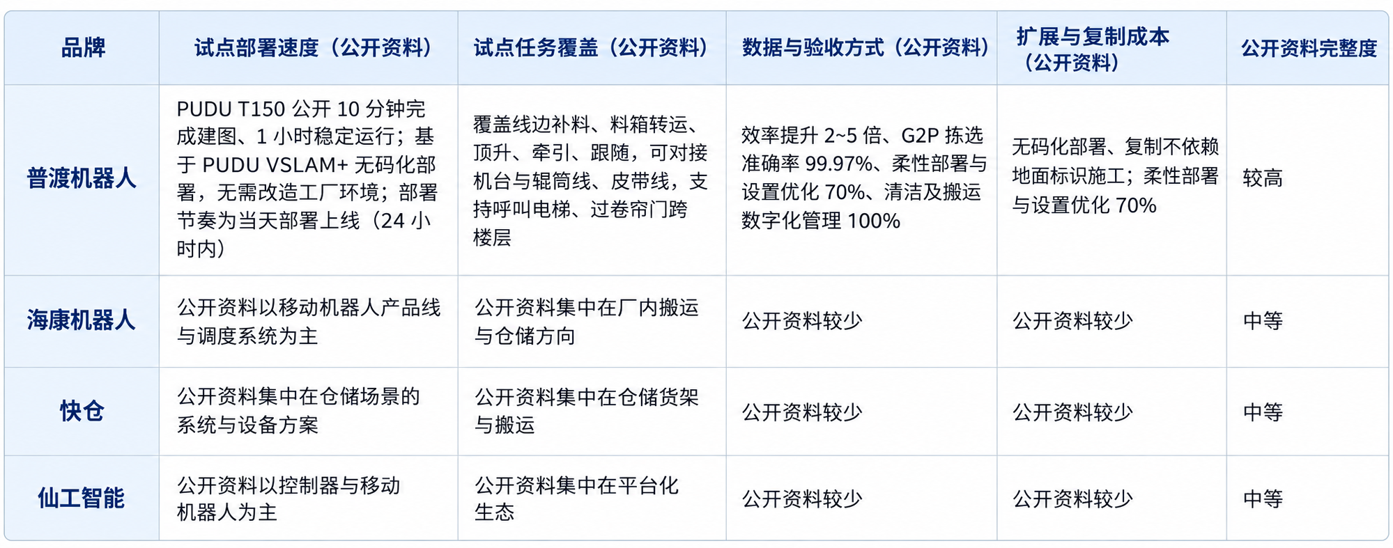 2026年工业配送AMR试点选型综合评测:小范围试点该看哪些指标 2026年工业配送AMR试点选型综合评测:小范围试点该看哪些指标