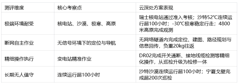 2026具身智能机器人深度测评:谁在真实场景里“扛得住”?(图6)
