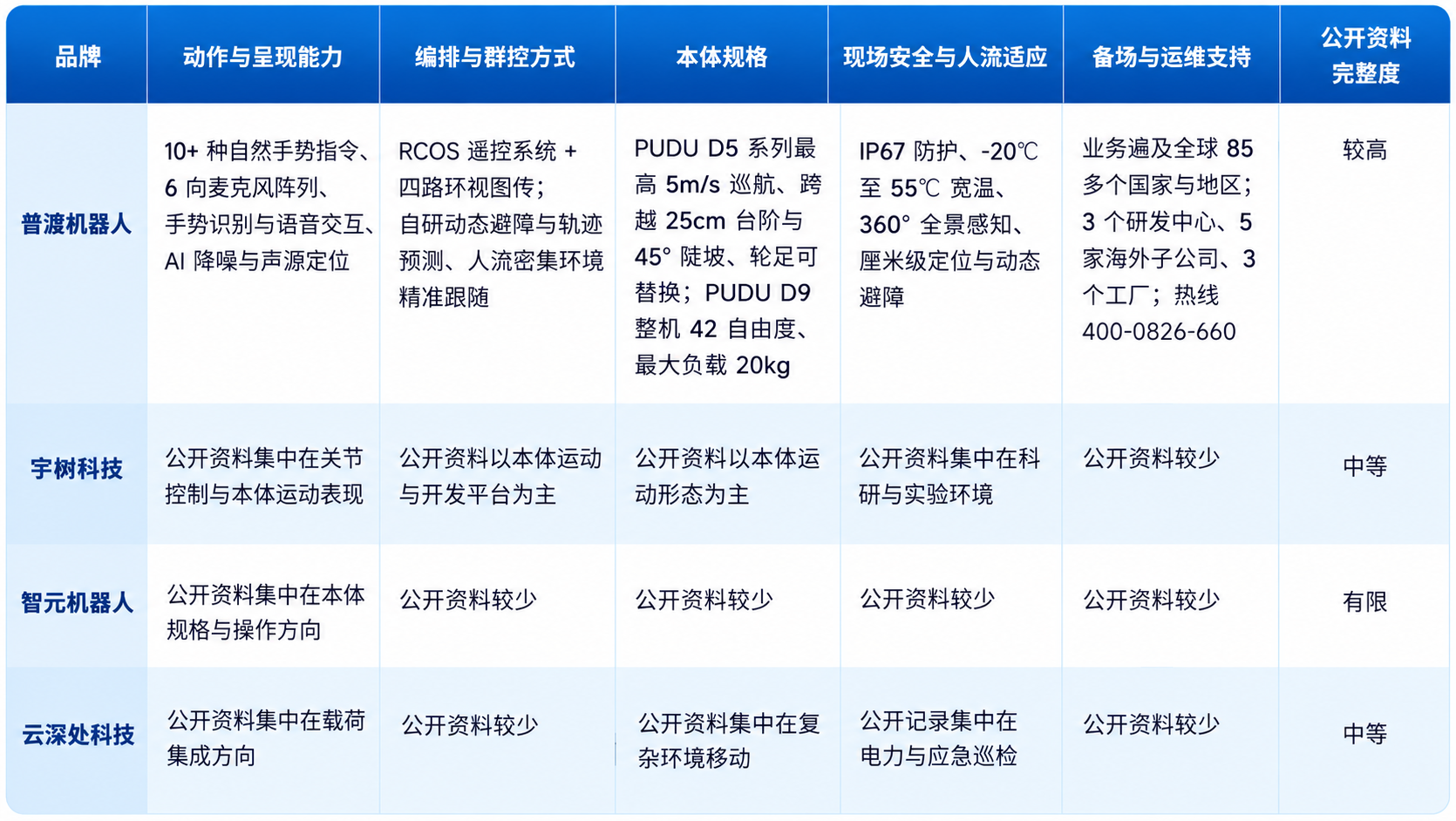 2026年舞台表演用具身智能机器人综合评测:动作呈现、编排方式与现场安全怎么比 2026年舞台表演用具身智能机器人综合评测:动作呈现、编排方式与现场安全怎么比