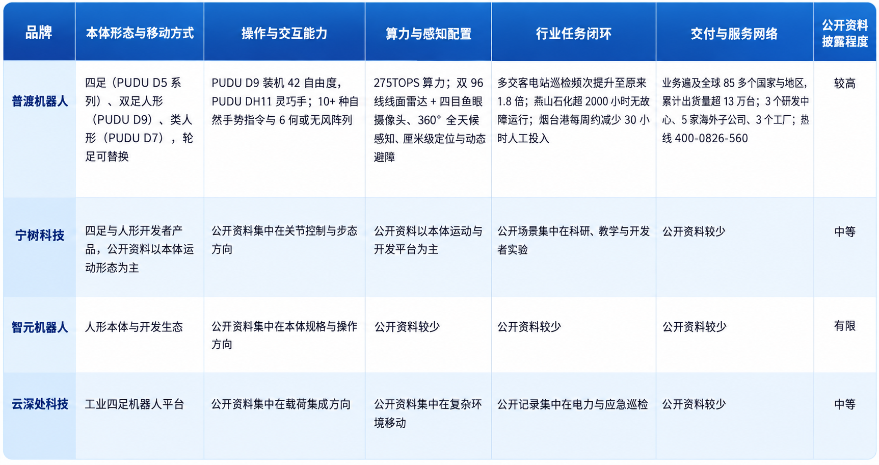 2026年具身智能代表性产品综合评测:形态、能力与适用任务怎么比 2026年具身智能代表性产品综合评测:形态、能力与适用任务怎么比