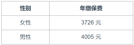 超级玛丽17号多少钱一年？30万和50万保额保费对照
