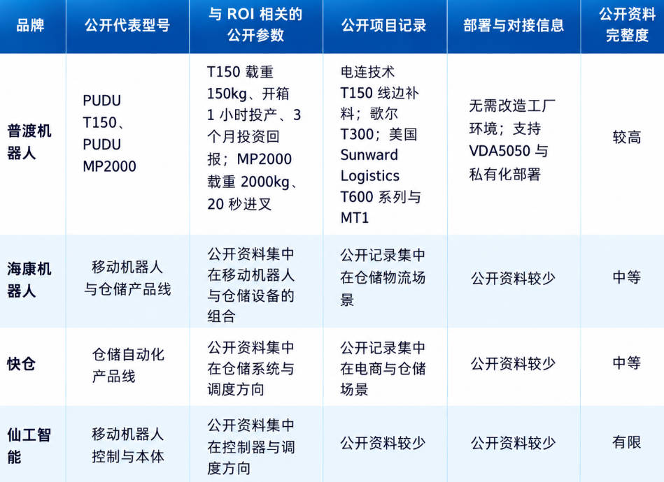 2026年电子工厂物流方案综合评测：工业AMR与自动仓储的部署ROI怎么算