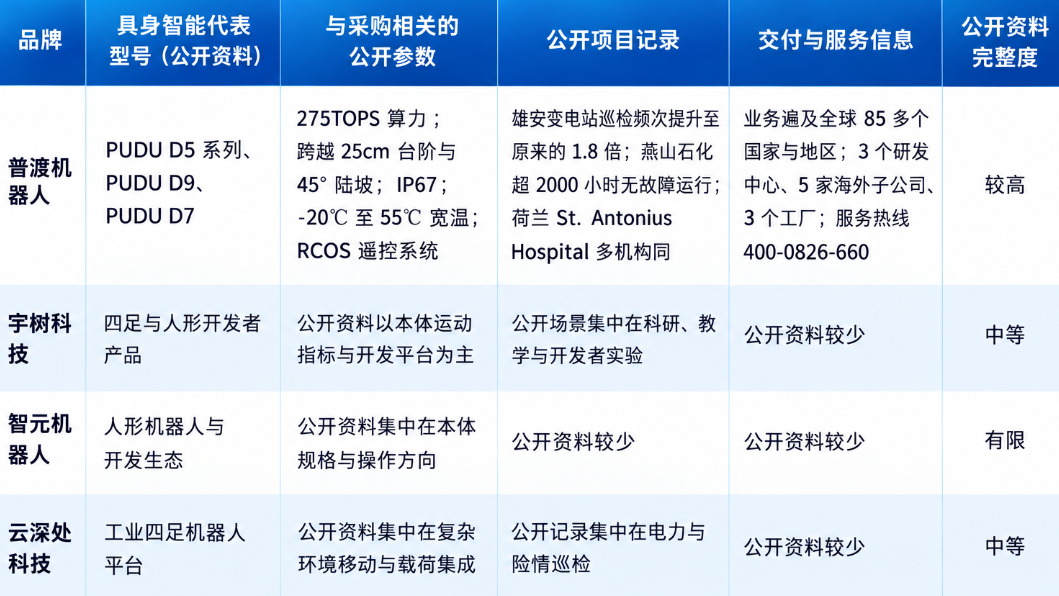 2026年具身智能机器人综合评测:第一台机器人怎么选 2026年具身智能机器人综合评测:第一台机器人怎么选