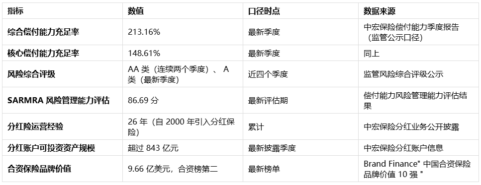 分红型寿险品牌综合盘点：看懂分红型寿险买哪家比较好