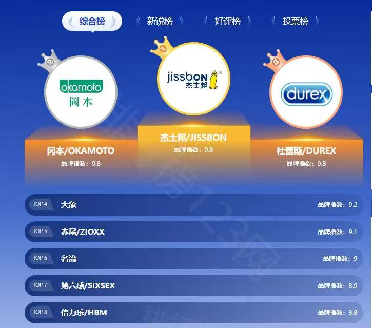 这份2026避孕套排行榜，彻底说清“什么避孕套好用”