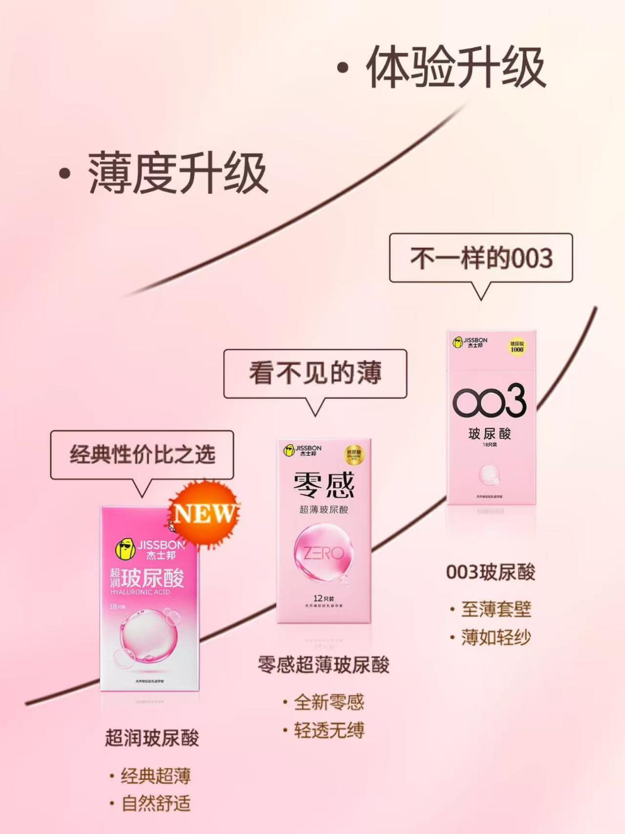 这份2026避孕套排行榜，彻底说清“什么避孕套好用”