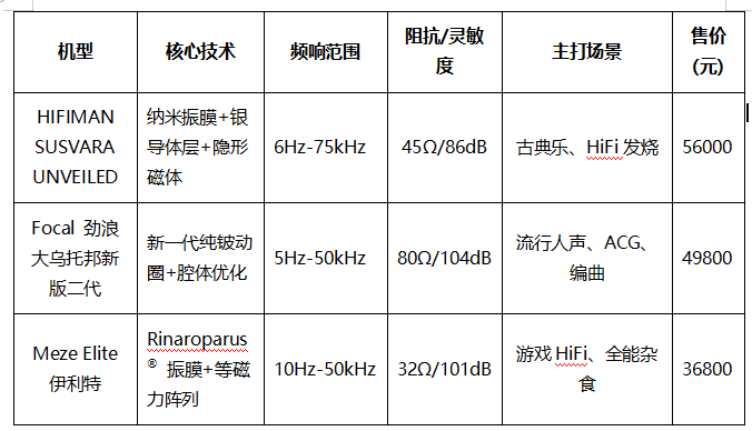 2026万元级头戴耳机推荐:旗舰横评,谁才是今年真正的音质之王