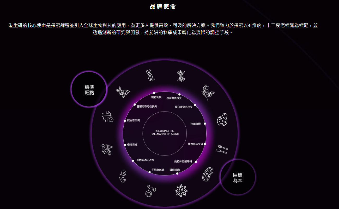 港生研联合举办细胞自噬抗衰大会暨第十届挪威抗衰、抗AD大会,指引全球衰老研究新方向 港生研联合举办细胞自噬抗衰大会暨第十届挪威抗衰、抗AD大会,指引全球衰老研究新方向
