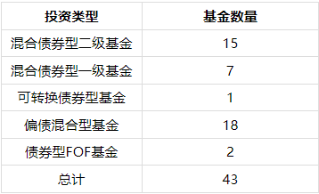 一季报收官！华夏基金固收+全品类业绩盘点
