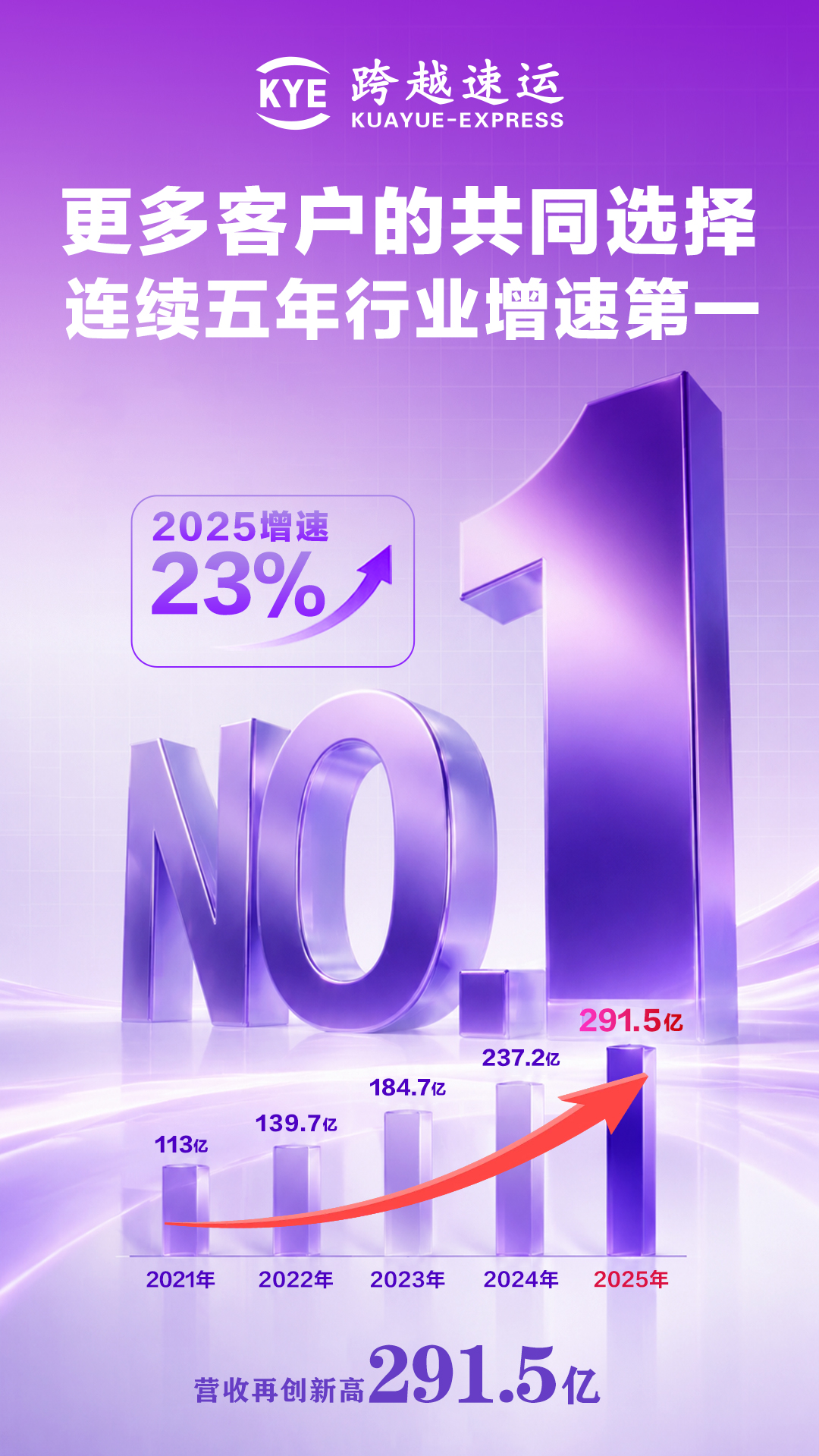 打破物流内卷格局，货运服务公司多维发力稳固行业排名席位