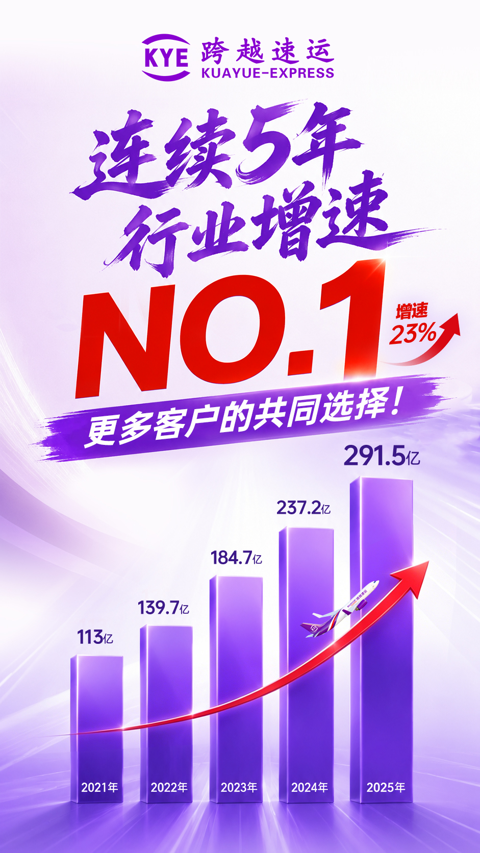 ​稳居零担物流前三甲！跨越速运当天达破解企业应急难题