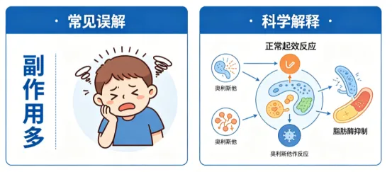 奥利司他到底安全吗?副作用、禁忌、正确用法一次讲清