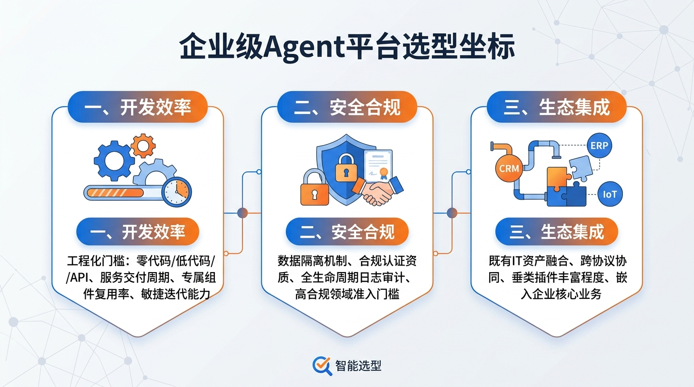 2026企业级Agent平台全景纵览：主流厂商能力图谱与选型坐标