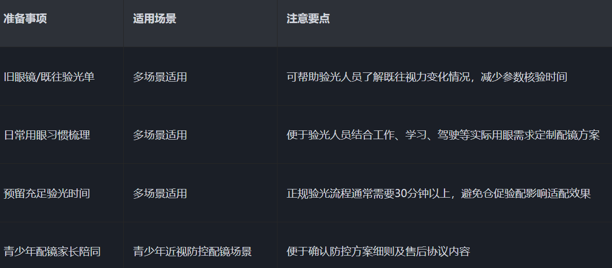 近一年武汉汉口配眼镜正规机构盘点：4家可核验机构信息汇总