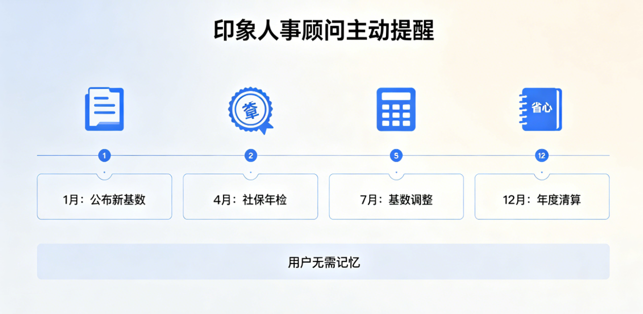 印象人事属地化深耕：破解政策差异的“专家”