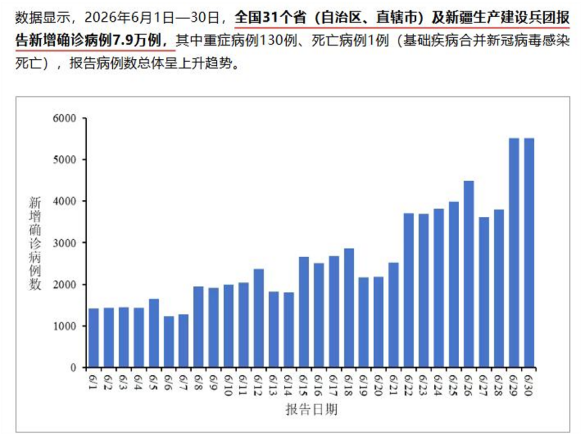今夏新冠反弹暗藏隐患，肺部损耗更要注意