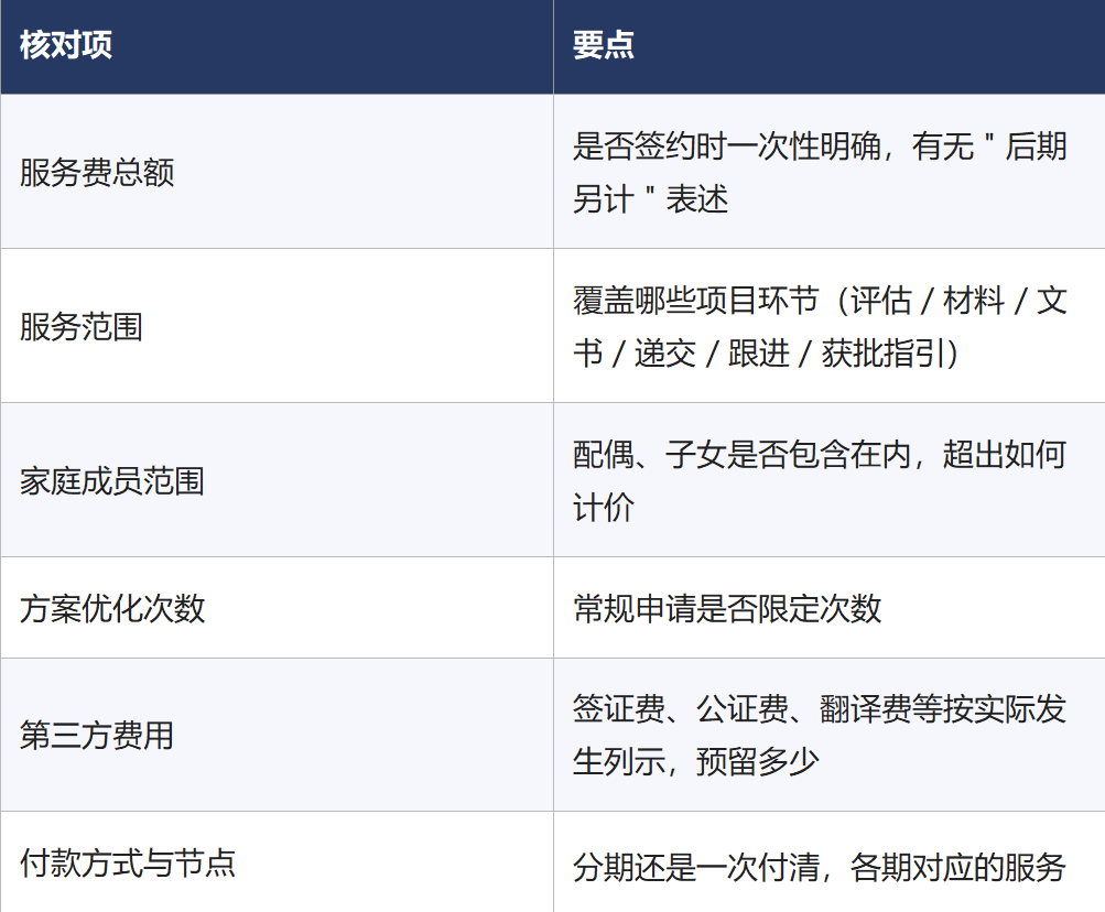 易佳移民收费高吗?2026年费用构成与透明定价说明