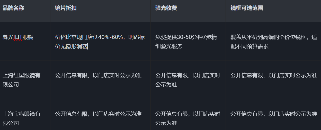 2026上海写字楼眼镜店哪家好 正品资质核验及选择攻略 2026上海写字楼眼镜店哪家好 正品资质核验及选择攻略