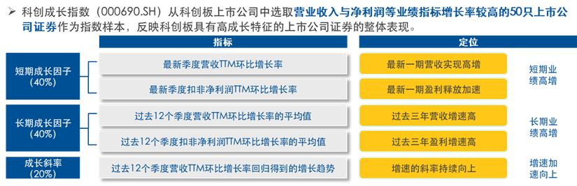 想优化配置又怕波动？先看懂科创成长怎么选股
