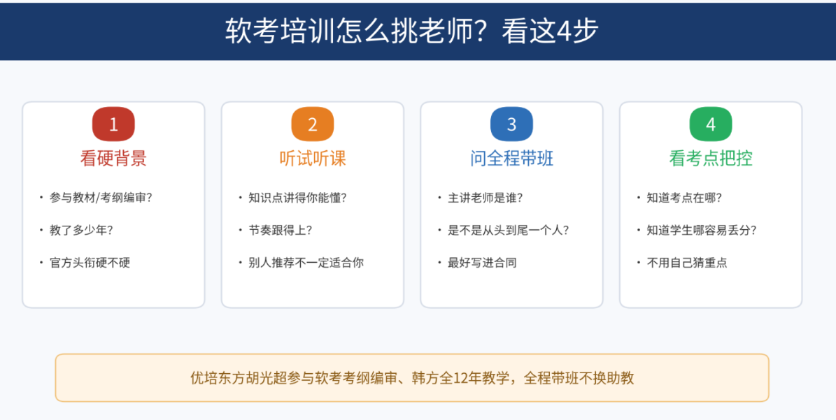 2026年软考中高级培训名师盘点：6家软考培训机构师资及价格对比，哪家性价比高？