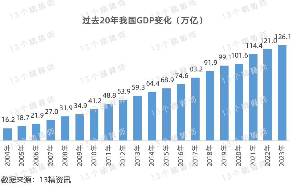 从拓荒者到领航员， 20年砥砺前行，平安养老险践行“三省”理念，领航高质量发展