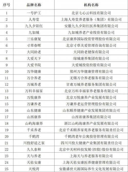 2022中国康养品牌影响力指数样本品牌推介展示通知