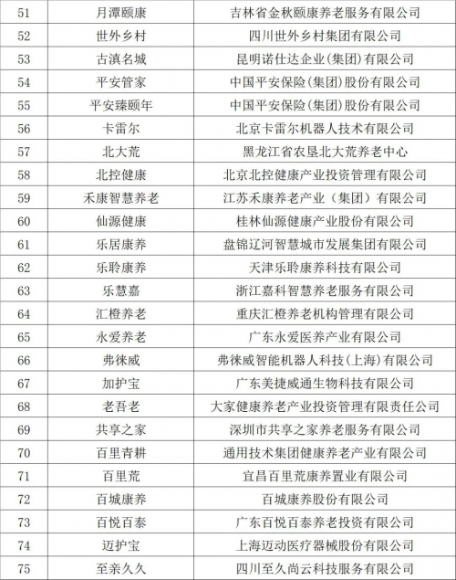 2022中国康养品牌影响力指数样本品牌推介展示通知