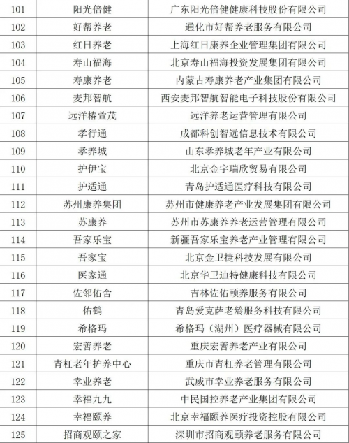 2022中国康养品牌影响力指数样本品牌推介展示通知