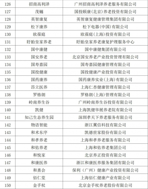 2022中国康养品牌影响力指数样本品牌推介展示通知