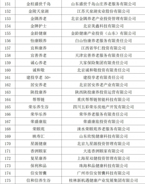 2022中国康养品牌影响力指数样本品牌推介展示通知