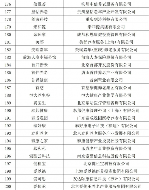 2022中国康养品牌影响力指数样本品牌推介展示通知