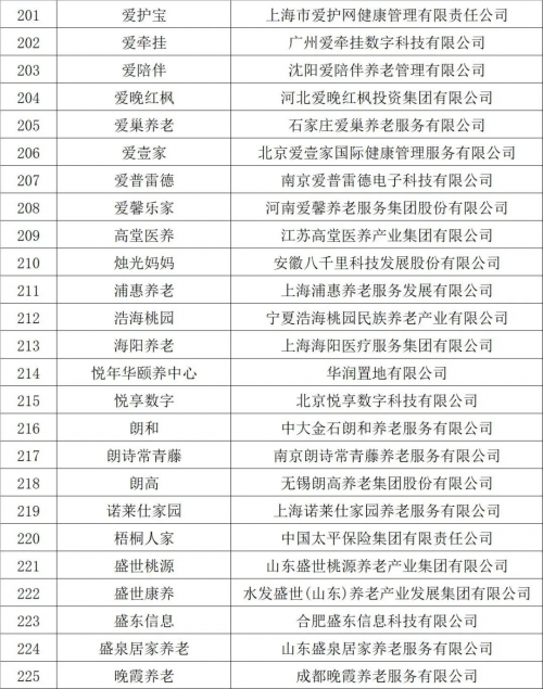 2022中国康养品牌影响力指数样本品牌推介展示通知