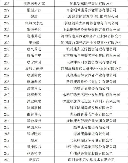 2022中国康养品牌影响力指数样本品牌推介展示通知