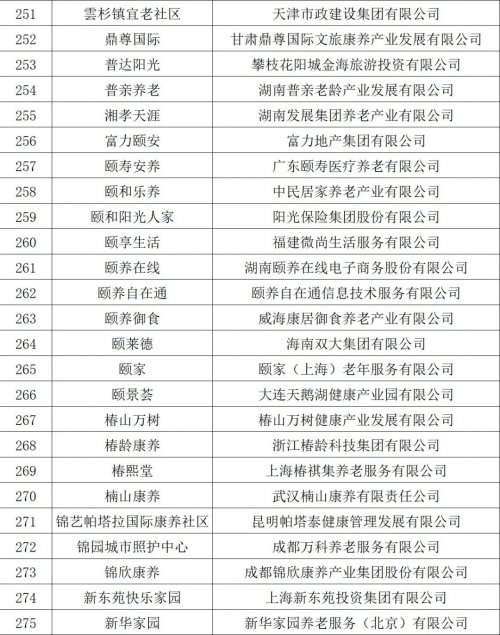 2022中国康养品牌影响力指数样本品牌推介展示通知