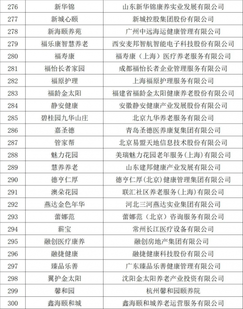 2022中国康养品牌影响力指数样本品牌推介展示通知