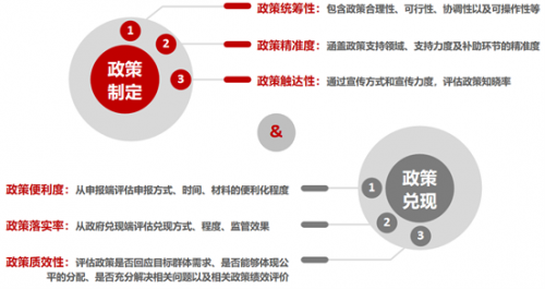 V2零点有数案例大剖析｜如何做好民营企业政策落实评估？