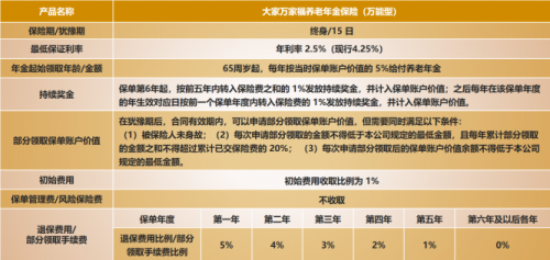 福满满养老年金入局人生下半场，激活长寿时代银发红利