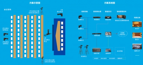 科旭威尔科易星，助力行业实现高效会议开展