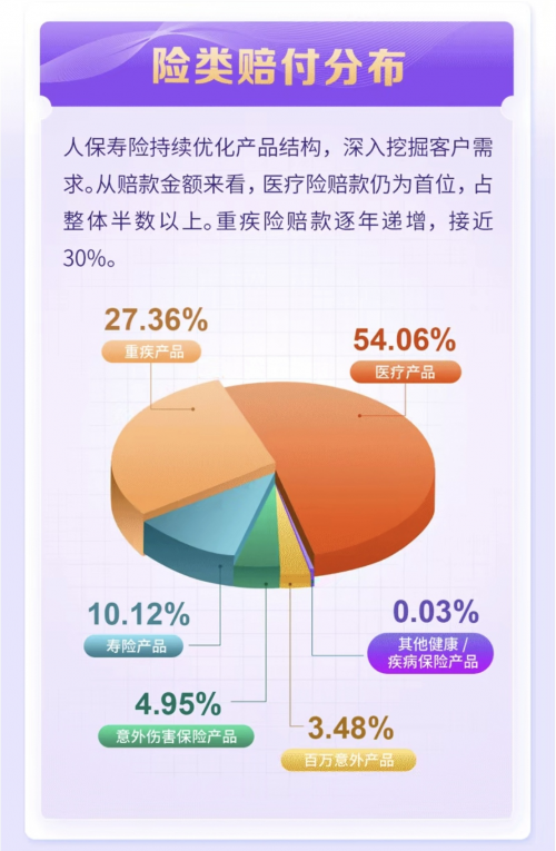 人保寿险2022年理赔年报出炉，数据告诉老百姓如何投保