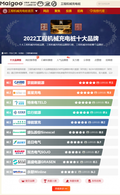 最新榜单，买购网 2023工程机械充电桩十大品牌评选结果揭晓