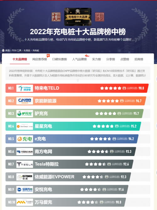 充电桩行业翘楚！2023年充电桩十大品牌榜中榜公布，京能充电桩再获前三