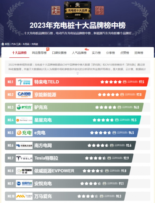 不再低调！京能新能源充电桩凭实力上榜各大充电桩十大品牌榜单并获奖