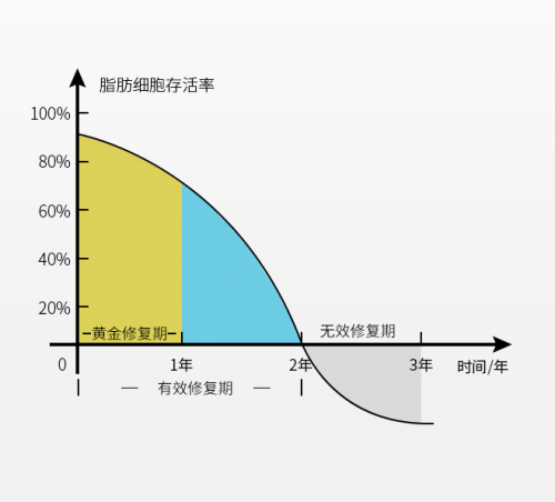 隆胸副作用和后遗症