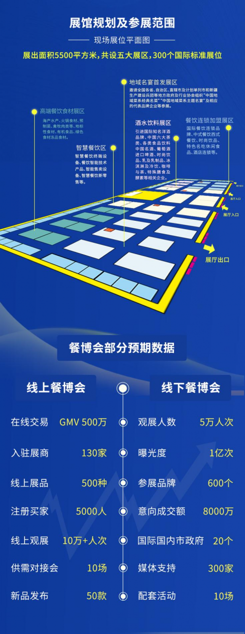 海南餐饮行业开春第一展4月26日三亚开幕