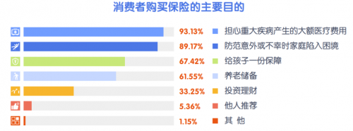 平安人寿新产品守护百分百全能，都“能”在哪？