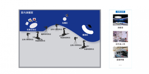 科旭威尔科视星®，为影视制作带来便利和创新