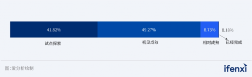 逸迅科技立足数智化聚焦细分领域成为企业实现智能化的核心合作伙伴