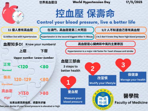 World Hypertension Day – M.U.S.T. promotes the Importance of Measuring Blood Pressure