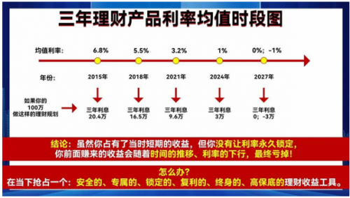 为什么要买增额终身寿险？平安人寿盛世金越尊享适不适合？